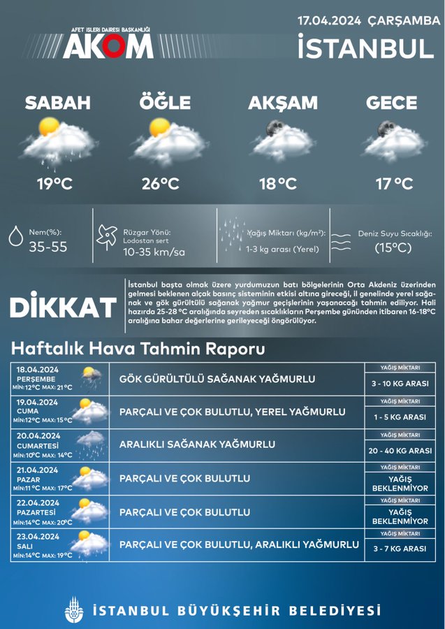 İstanbul için sağanak uyarısı: Sıcaklıklar düşecek