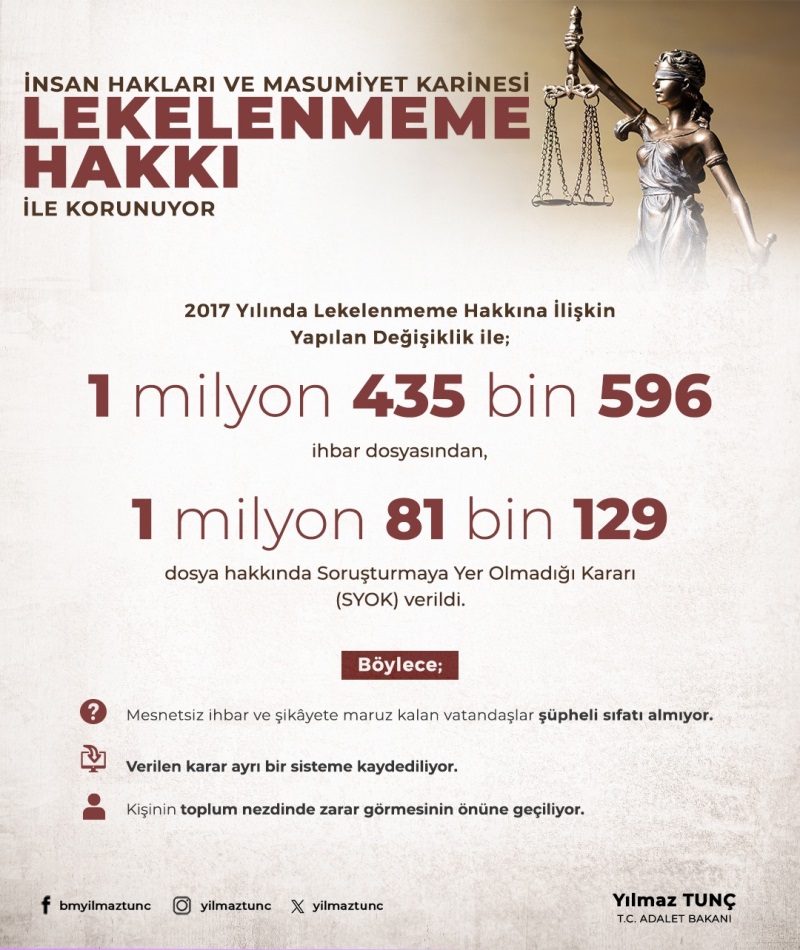 Bakan Tunç: Lekelenmeme hakkı, 1 milyonu aşkın kişiyi asılsız ihbarlara karşı korudu