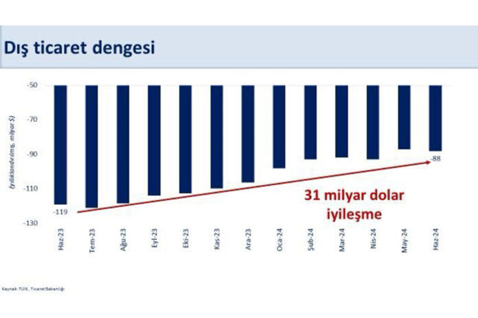 Hazine ve Maliye Bakanı Şimşek'ten dış ticaret açıklaması